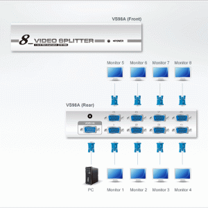 Athen Vga Splitter 1-8
