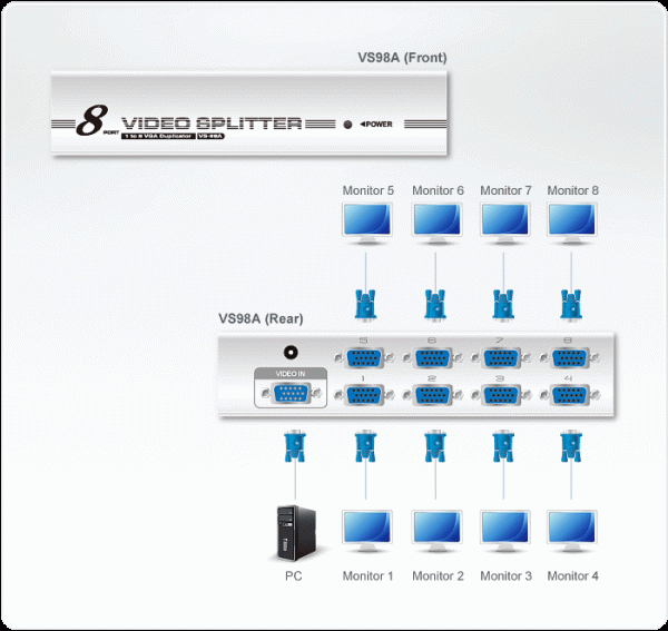 Athen Vga Splitter 1-8